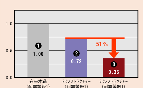 nkɂ錚̕ό`ʂ̔rOt